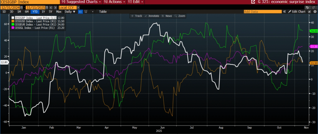 Is the UK an economic outlier?